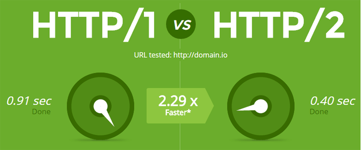 httpie http2